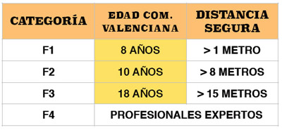 tabla-categorias-pirotecnia